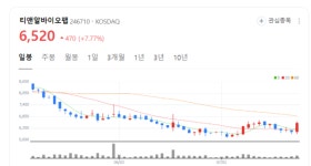 티앤알바이오팹 주가 덩실덩실...모낭 스페로이드 세포 배양 기술 혁신 선도