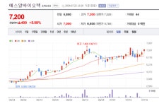 바이오텍에스알에스 | 에스알바이오텍 주가 방긋... 화장품 기업들 수출 날개 달았다