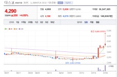 다스코 주가 덩실덩실...제주 수망리 태양광발전소 EPC 사업 주목