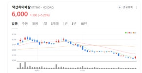 덕산하이메탈 주가 미소... 대표이사 체제 변경 긍정적