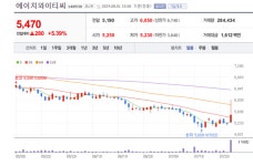 에이치와이티씨 주가 기세등등... 노칭 금형 테스트 주목