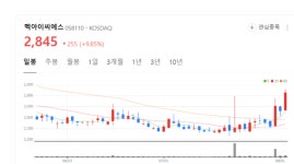 멕아이씨에스 주가 휘파람...코로나19 입원환자 5.1배로 급증