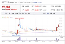 한국석유 주가 불타 오르네... 트럼프 美 대선에서 승리 가능성?