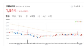 프롬바이오 주가 꿈틀... K-건기식 해외 진출  박차