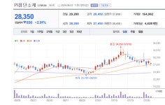 PI첨단소재, 2분기 실적 괄목할 만한 성장 주목