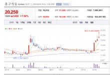 흥구석유 주가 불꽃튀네... 네타냐후 어떤 공격이든 막대한 대가를 치를 것