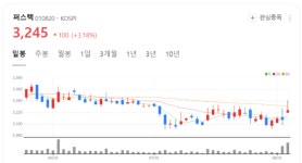 퍼스텍 주가 신바람... 중동 정세 일촉즉발 확전 우려