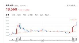 흥구석유 주가 펄펄 끓네...이란, 이스라엘 보복 가능성에 중동 리스크 확대