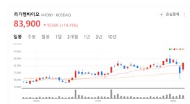 리가켐바이오 주가 껑충... 미국 바이오보안법 수혜 가능성