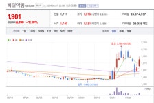 화일약품 주가 내달리나...대마초 관련 사업 대박 노린다