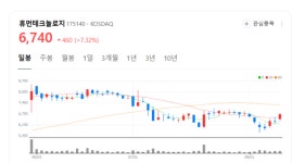 휴먼테크놀로지 주가 방긋...AI AESA 레이더 시스템 중심 방산 신사업 추진