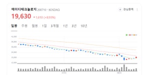 에이디테크놀로지 주가 방긋... 차세대 플랫폼 'ADP600' 주목