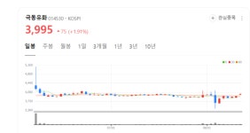 극동유화 주가 꿈틀... 외국인은 5거래일 대량매수  군불 때기