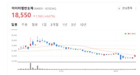 아이티엠반도체 주가 흥얼흥얼...이차전지 보호회로 분야 뛰어난 기술력 부각
