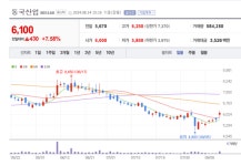 동국산업 주가 휘파람... 4680 원형 배터리용 니켈도금강판 본격 양산