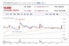 이오플로우 주가 껑충...미국 판매 금지 가처분 소송 승소 해외판로 확대 기대