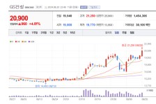 GS건설 주가 방긋...송파구 삼환가락아파트 재건축 사업 주목