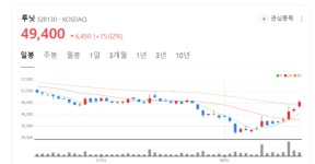 루닛 주가 폭등랠리... 미국 의료 시스템 인터마운틴 헬스 주목