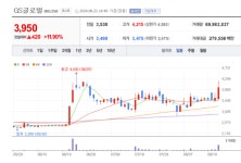 GS글로벌 주가 덩실덩실...동해 가스전 개발 프로젝트 주목