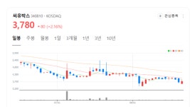 씨유박스 주가 들썩... 생성형 AI와 물류 로봇 분야로 사업 확장