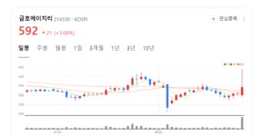 금호에이치티 주가 내달리나...전기차 배터리 관리 시스템 매출 폭증