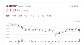 유성티엔에스 주가 방긋...나올 악재는 다 나왔다
