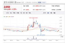 [시간외 특징주] 갤럭시아에스엠 주가 날개... 토큰증권 개정안 내주 재발의 부각