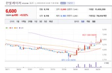 한빛레이저 주가 싱글벙글...전기차 배터리 화재 진단 시스템 국산화 부각