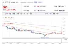 에이엔피 주가 미소...실리콘 음극재 시장 고속 성장 이유는?