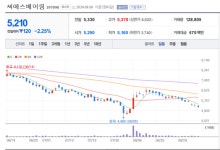 씨에스베어링, 하반기 수주잔고 88% 이상으로 확인