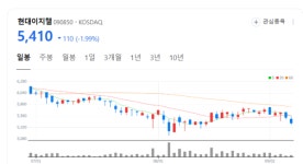 현대이지웰, 새로운 성장동력 확보... 식권대장 흑자 전환