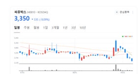 씨유박스, 생성형 AI와 물류 로봇으로 사업 영역 확장