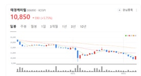 태경케미컬 주가 불끈...액체탄산과 드라이아이스 직접 생산