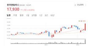 한국앤컴퍼니 주가 기세등등...타이어 패턴 디자인 생성 AI 모델 개발 계약 체결 주목