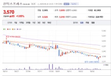 한익스프레스 주가 들썩...이천 소재 풀필먼트 1센터 돌연 부각