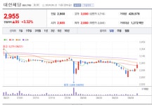 대한제당 주가 덩실덩실...주주가치 제고 부각