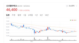 신성델타테크 주가 다시 기지개... 기업가치에 비해 지나치게 빠졌다