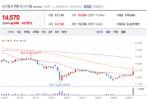 현대비앤지스틸 주가 싱글벙글...미국 주도의 글로벌 광물동맹 설립 주목