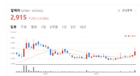 알체라 주가 환호성...  초거대 AI 학습용 데이터 의미적 정확성 검사 사업 검사 부각