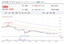 HB인베스트먼트, 반도체, 보안 등 미래 성장 가능성 높은 분야 집중 투자