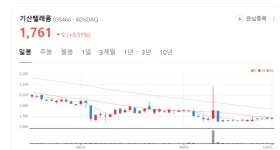 기산텔레콤 주가 꿈틀...핵심 제품 DVOR(도플러 방향 오차 보정 장치) 주목
