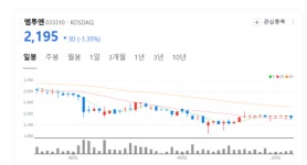 (주)엠투엔 전장사업부 | 엠투엔, 전기차 시대 열며 전장부품 사업 확장…미래 성장 기대