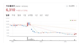 이오플로우 주가 폭등랠리...싱가포르 중재센터에 중재 신청 무슨 일?