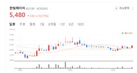 한빛레이저 주가 쑥쑥...LG에너지솔루션 대규모 수주 눈에 쏙