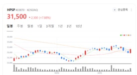 HPSP 주가 콧노래... 고압 수소 어닐링 장비 부각 이유는?