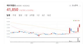 에이직랜드 주가 기세등등...TSMC 협력사로서 미국 시장 공략 가속페달
