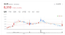 위드텍 주가 화색도네... HBM 생산  수율 극대화 핵심 솔루션 제공