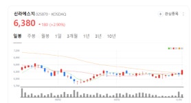 신라에스지 주가 휘파람...수산물 가공부터 축육 유통까지 꾸준한 성장 주목