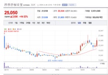 전진건설로봇 주가 룰루랄라~...ElecT-REX 국내 첫 공개 건설 산업 미래 제시