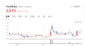 다산네트웍스 주가 본격 상승랠리...유무선 통신장비 개발 외 다양한 분야 사업 확장